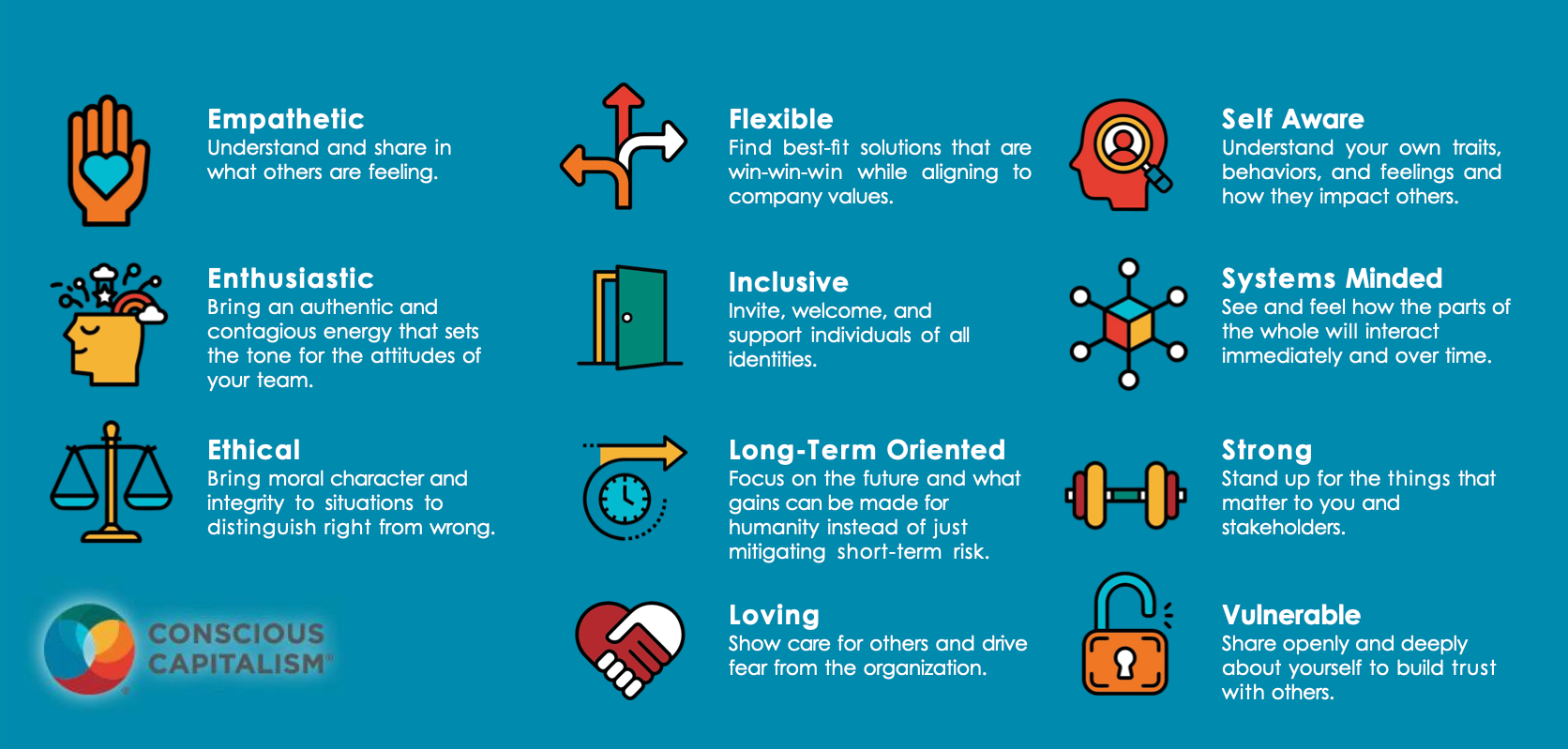 Asset - Navigating Conscious Leadership in Your Everyday Life Image 1