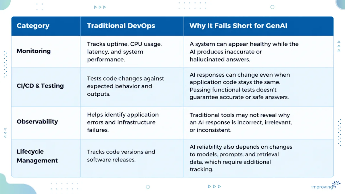 Image - The Hidden Cost of Shipping GenAI Without Production-Grade MLOps