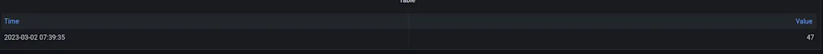 Both clusters Cortex Grafana