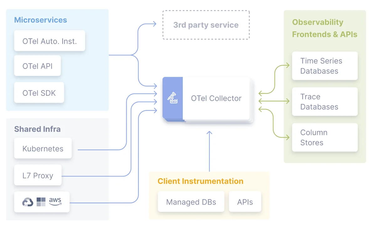 Asset - Image 4 - Effective Data Lineage Strategies for Real-Time Systems