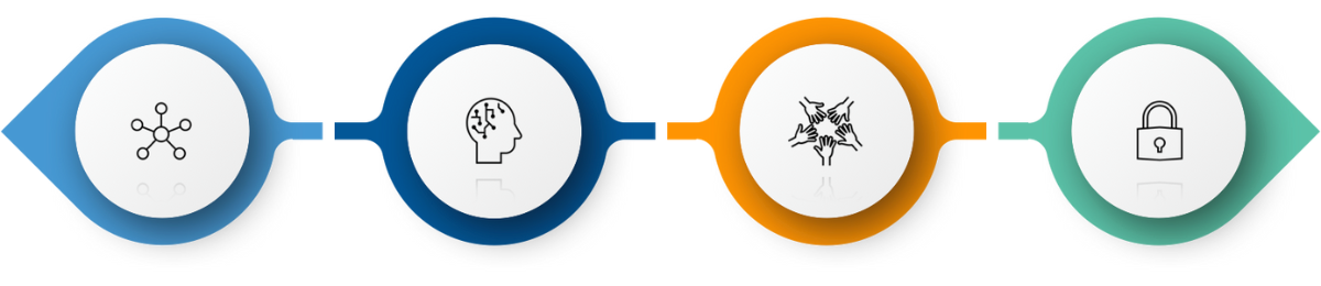 Image - SAP Planning Packages Competitors
