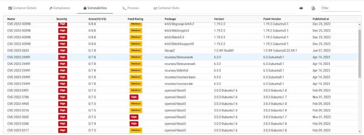 Container vulnerabilities - NeuVector