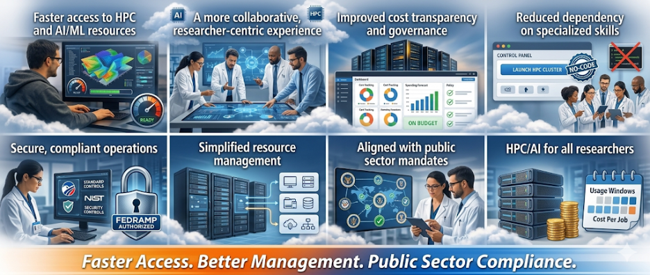 image 5 - Accelerating Scientific Research in the Public Sector