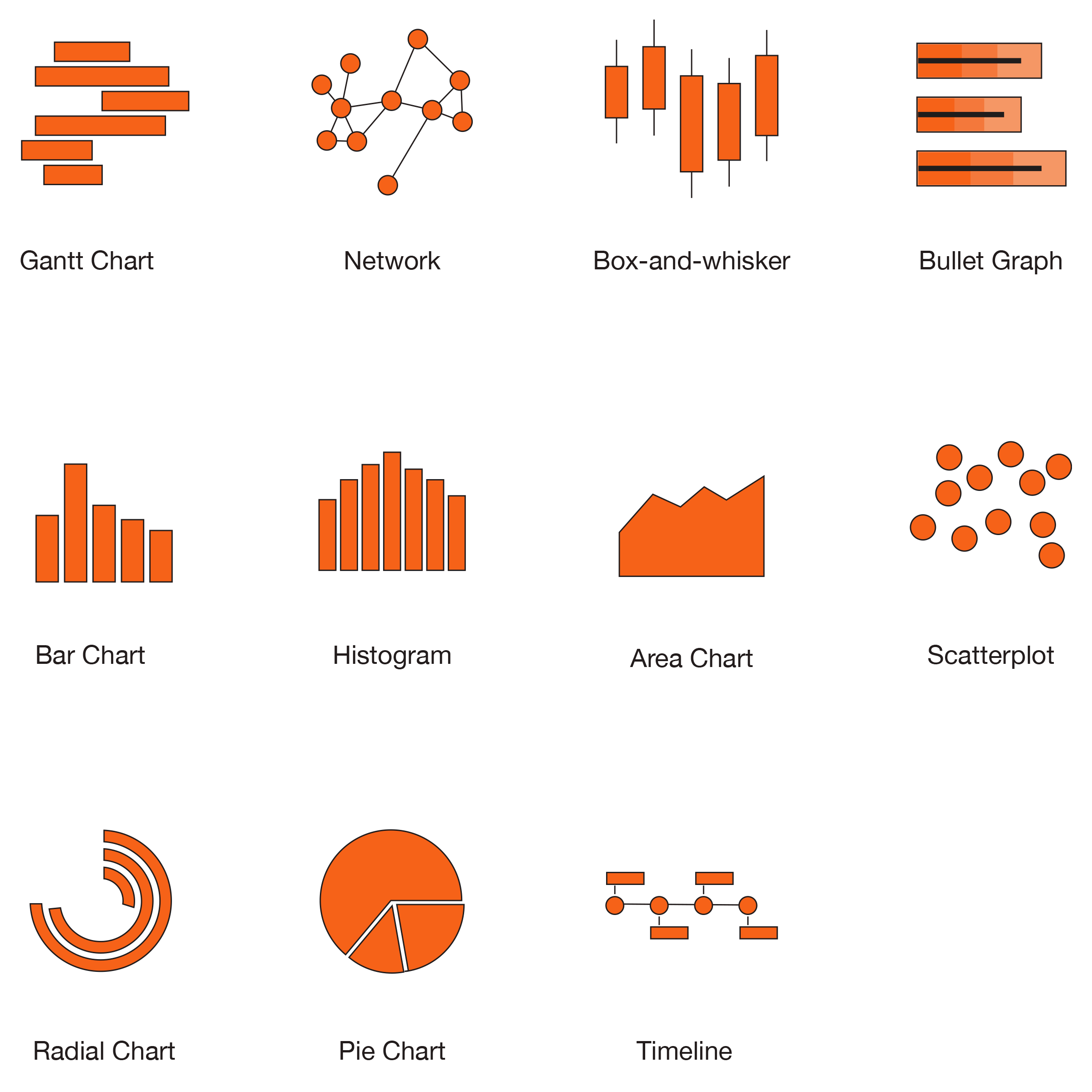 Blog Photo 1 - Creating Better Data Visualization Experiences: Part 2 of 2