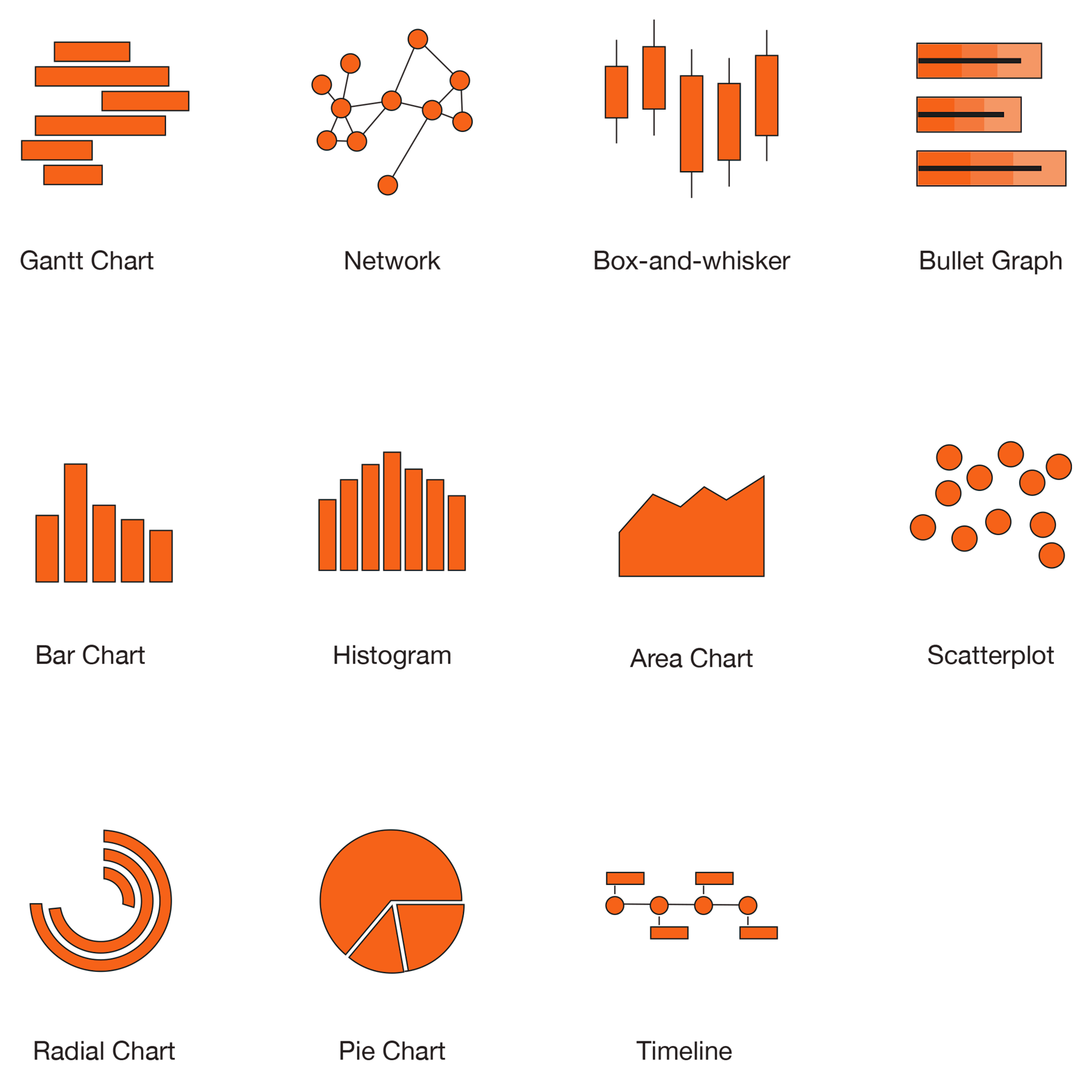 Improving Visualization Creating Better Data Visualization Experiences: Part 2 of 2 | Improving