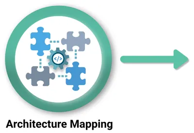 Image - Architecture Mapping Image - Architecture Mapping