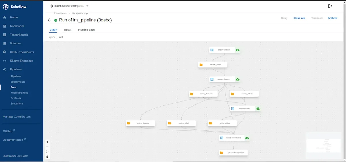 Kubeflow on GKE - kubeflow-will-execute-pipeline