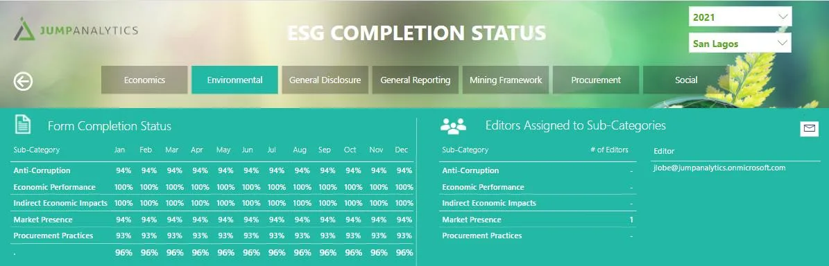 Image - ESG Completion Status