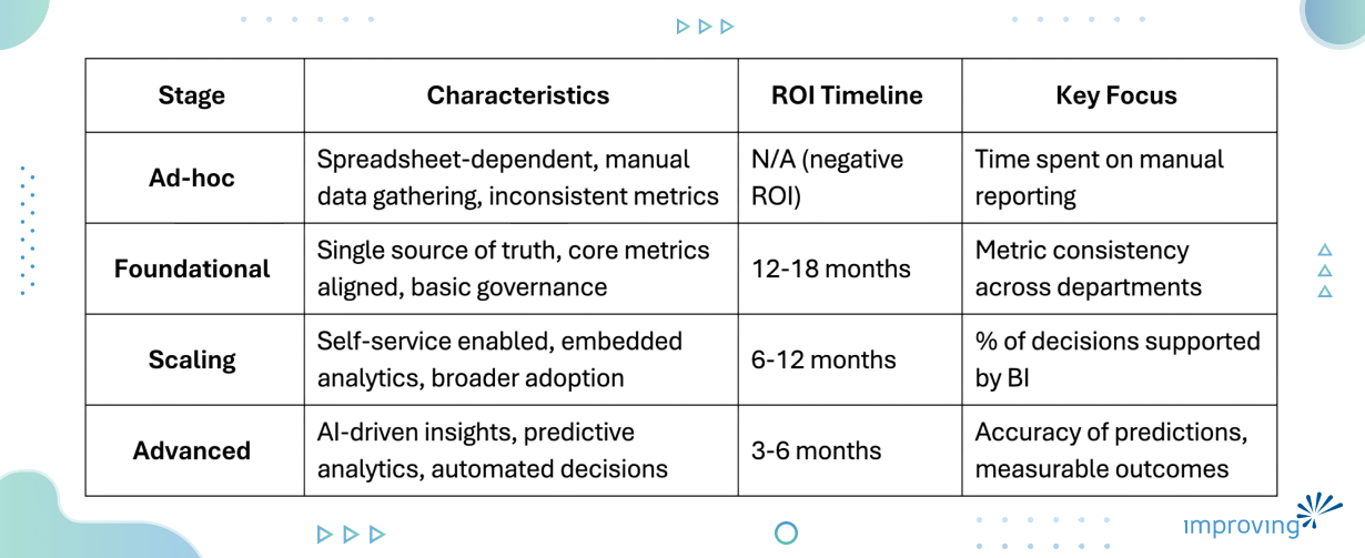 Image - Enterprise Business Intelligence: A Guide to Strategy, Adoption, and Impact 