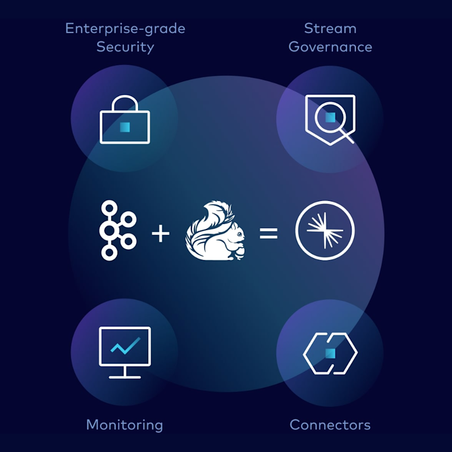 Confluent Development & Consulting Partner | Improving