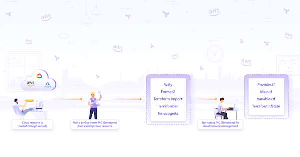 5 Tools to Auto-Generate Terraform Configuration Files