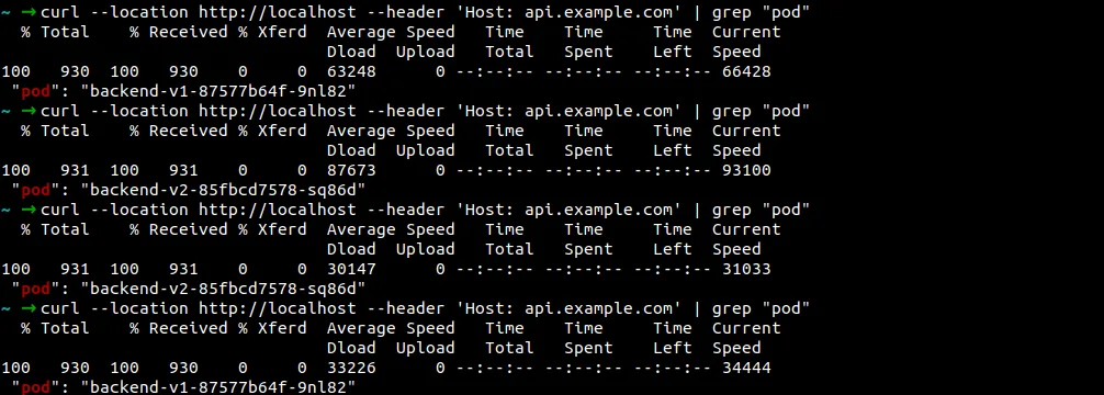 Simplify API Mgmt Istio - Weighted Routing