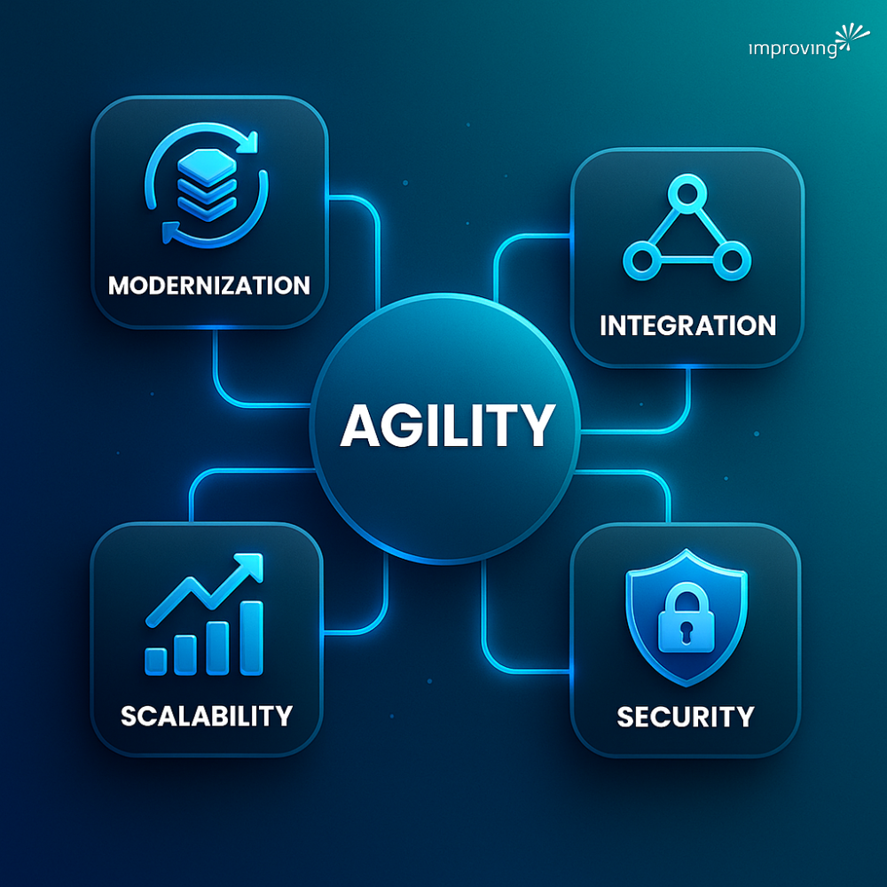 Image - Custom Software Development