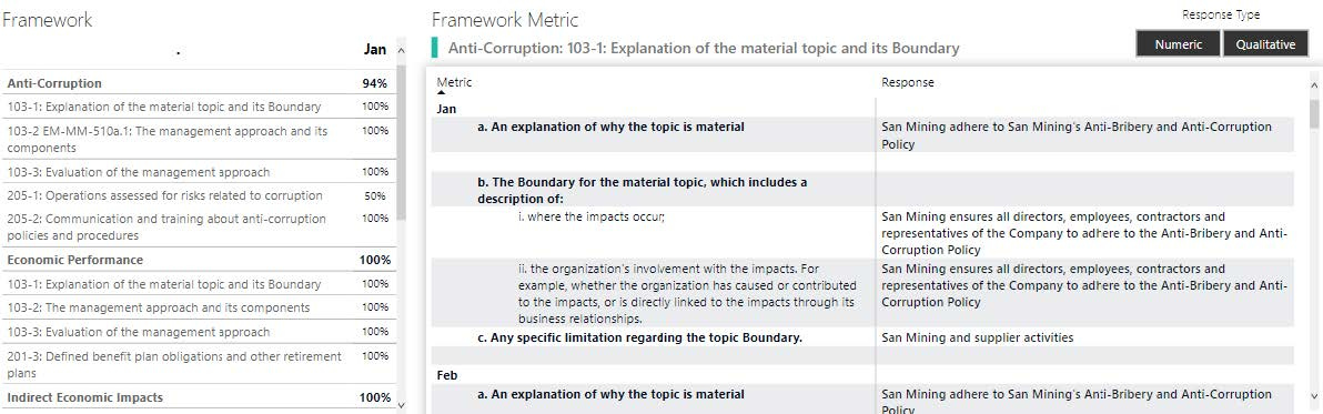 Image - ESG Metric Entries