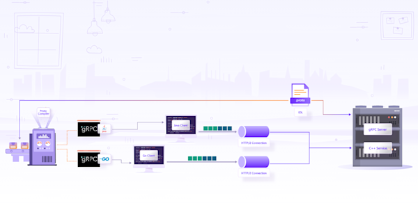 Understanding gRPC Concepts, Use Cases & Best Practices