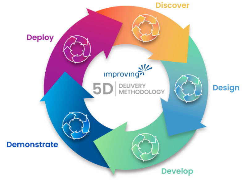 Image - Nearshore Engagement Methodology