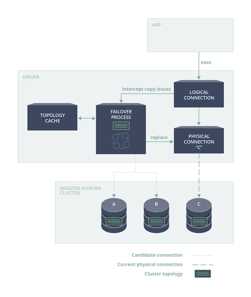 Image - Intelligence Failover #10
