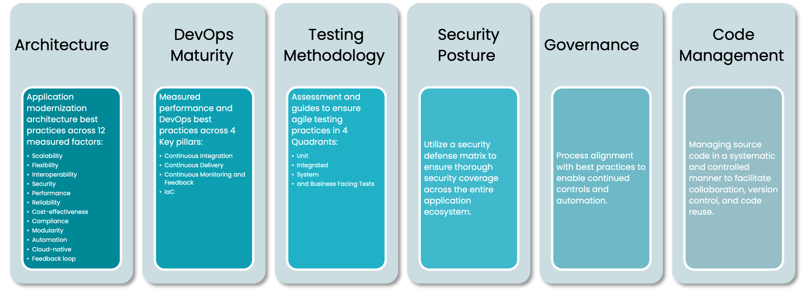 Asset - App Modernization screenshot 3