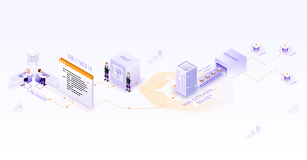 Securing Kubernetes Secrets with HashiCorp Vault