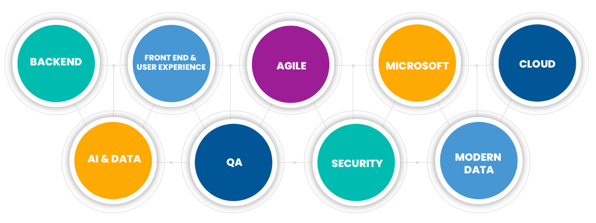 Image - ESG Expertise
