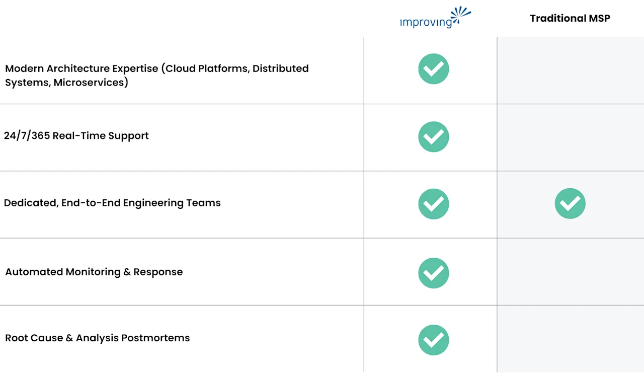 Image - Improving vs. Traditional MSP (2) Image - Improving vs. Traditional MSP (2)