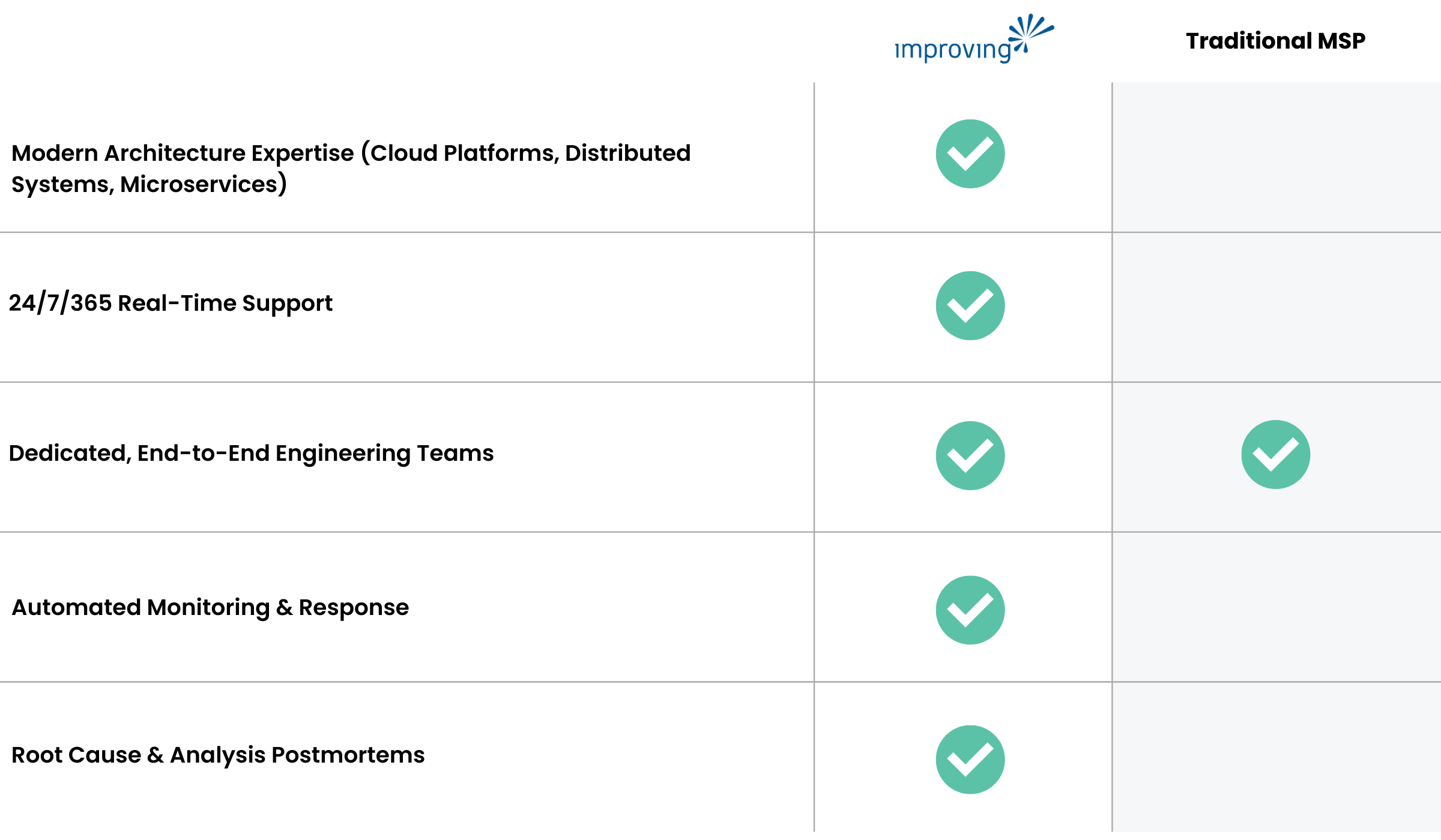 Image - Improving vs. Traditional MSP (2)