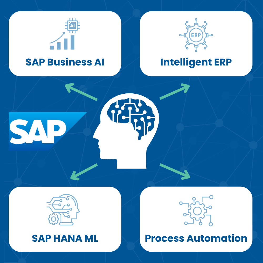 Image - SAP AI