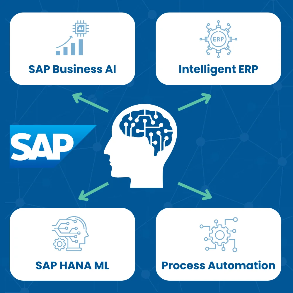 Image - SAP AI Image - SAP AI