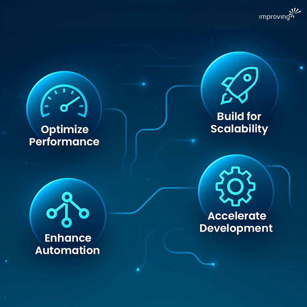 Image - Platform Engineering Challenges