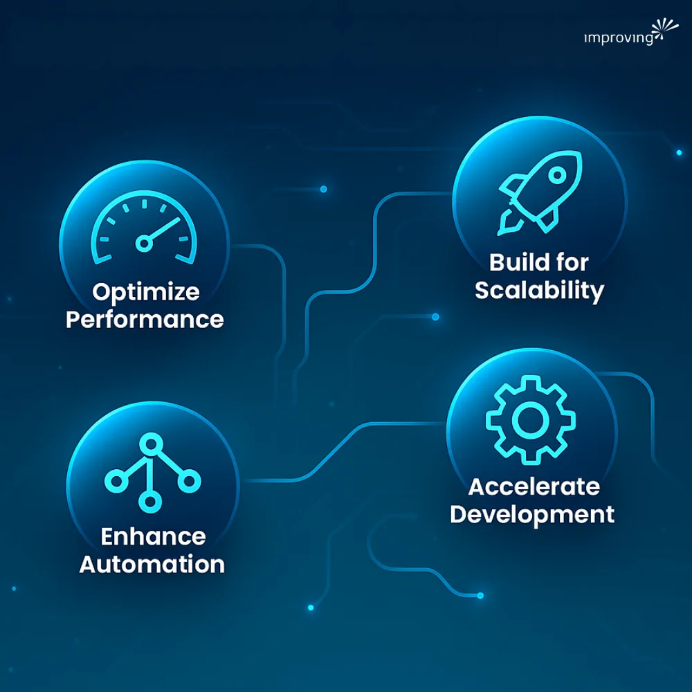 Image - Platform Engineering Challenges