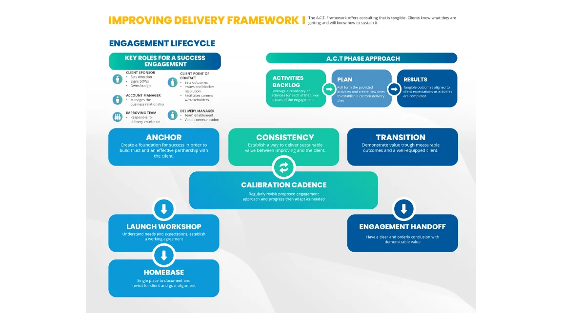 Image - ACT Delivery Image - ACT Delivery