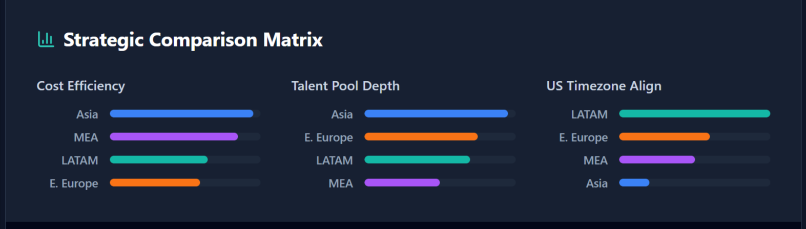 Image - Best Places to Outsource Software Teams 