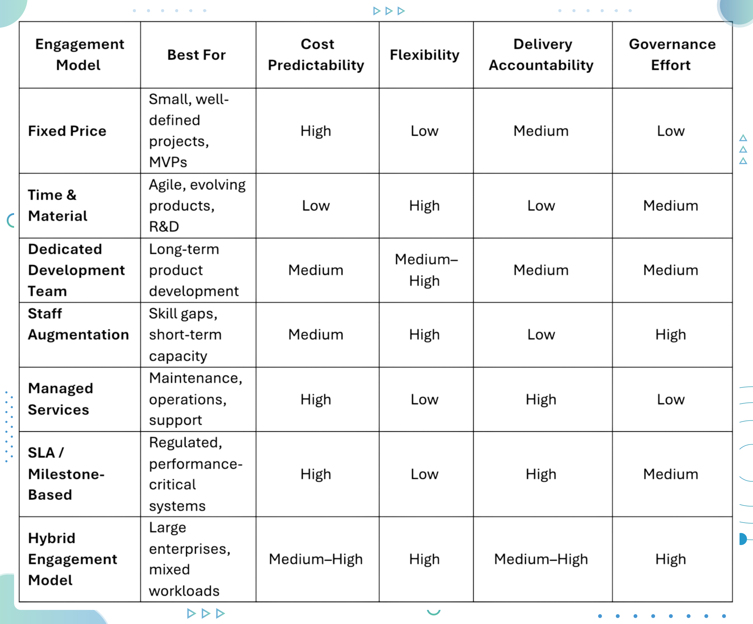 Image - Offshore Engagement Models: 7 Options Compared for Cost & Risk
