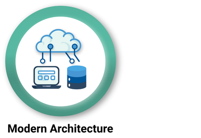 Image - Modern Cloud Architecture