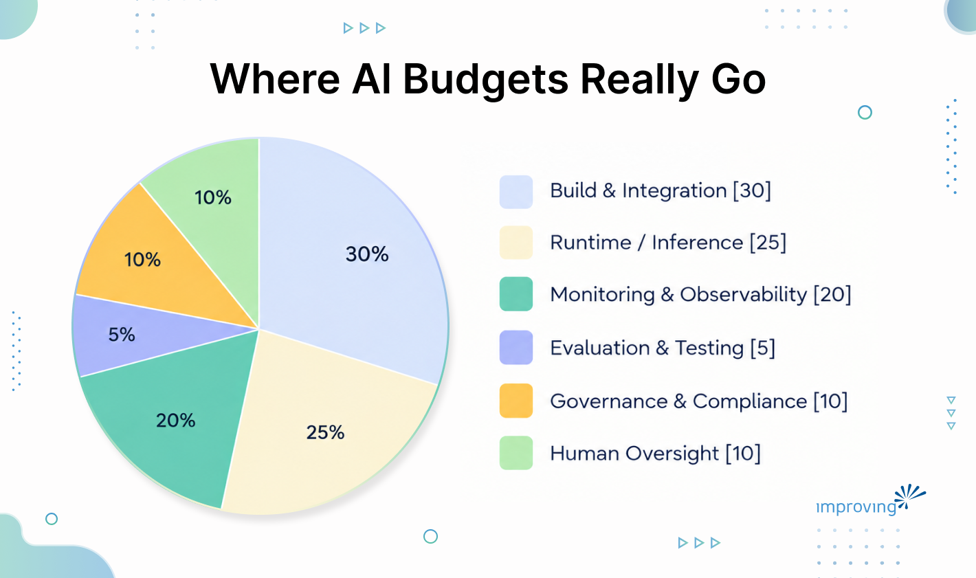 Image - What OpenAI's Numbers Reveal About AI Monitoring Budgets 