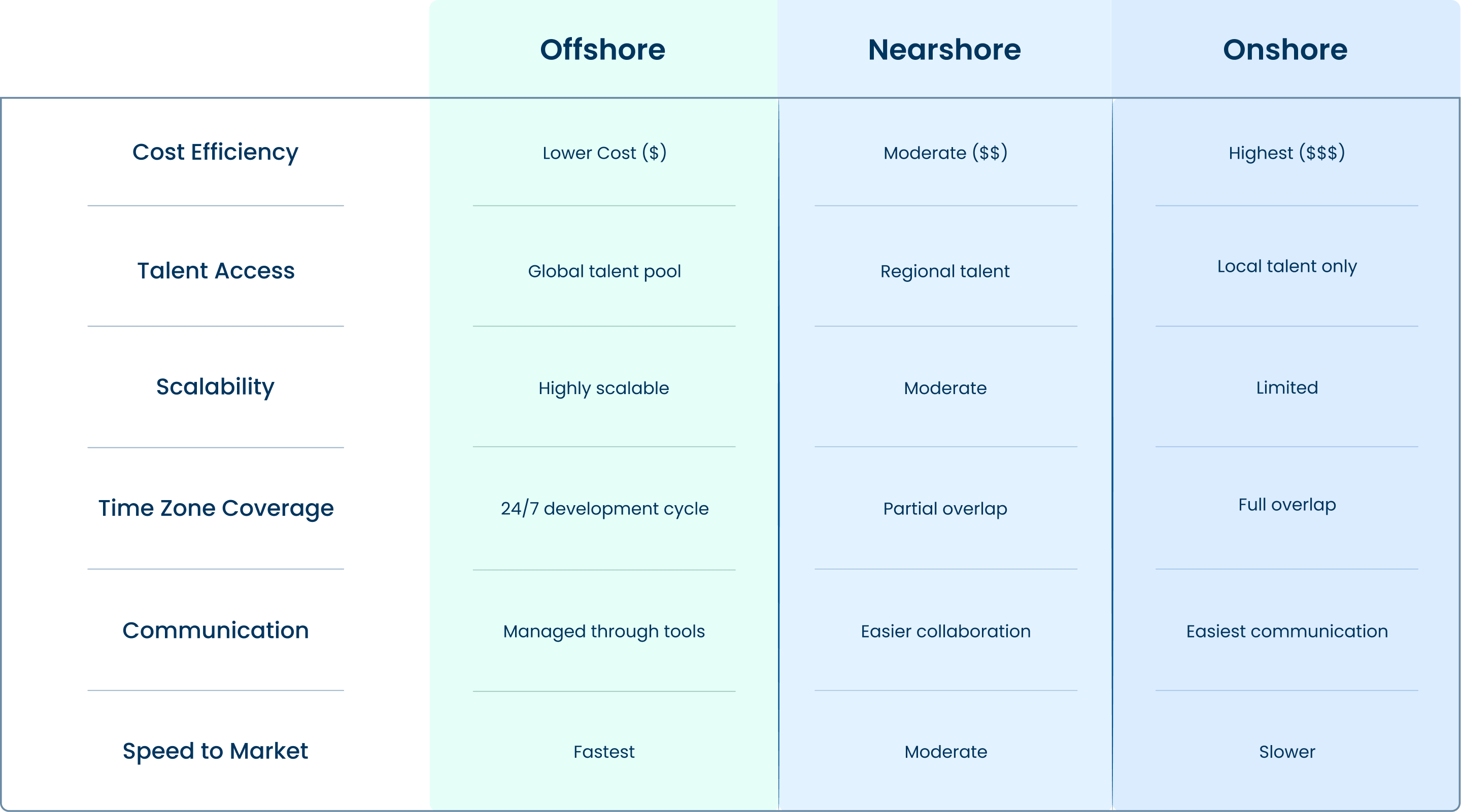 Image - Offshore Delivery Image - Offshore Delivery