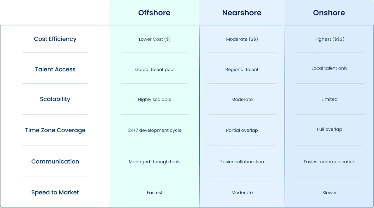 Image - Offshore Delivery 