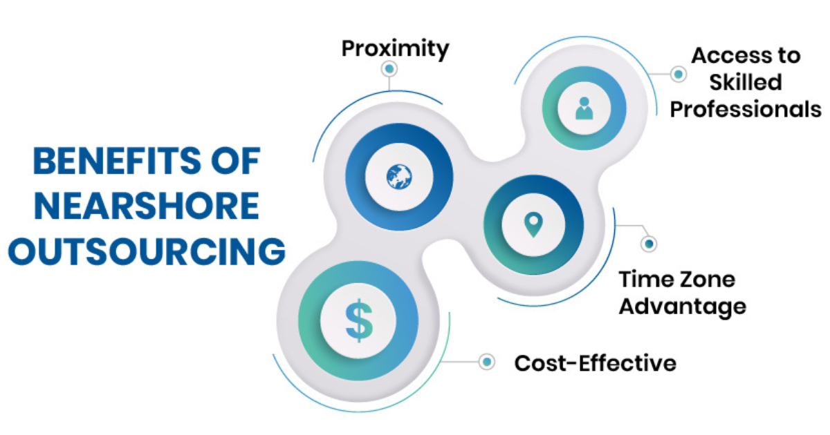 Unlocking The Benefits Of Nearshore Outsourcing: How Close Is Close ...