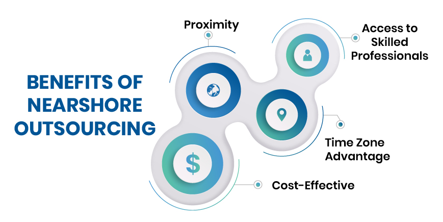 Unlocking the Benefits of Nearshore Outsourcing: How Close is Close Enough? Blog Graphic 