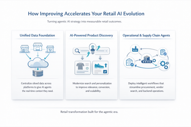 Image - From Chatbots to Autonomous Commerce: How Agentic AI and Gemini Enterprise Agent Platform Are Redefining Retail
