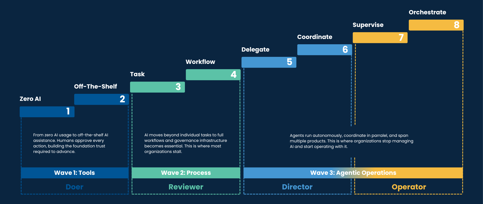 Image - IOS Maturity Model Image - IOS Maturity Model