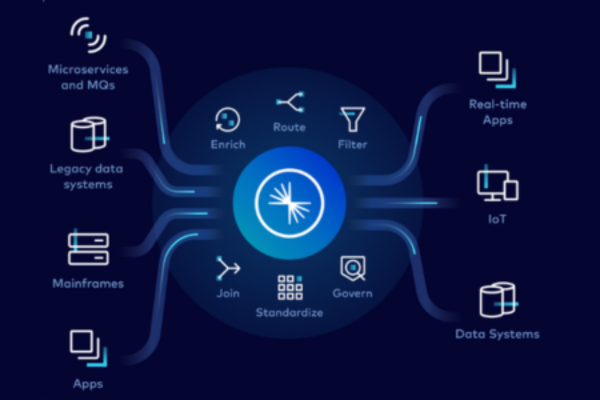 Thumbnail - Customer 360 Experience