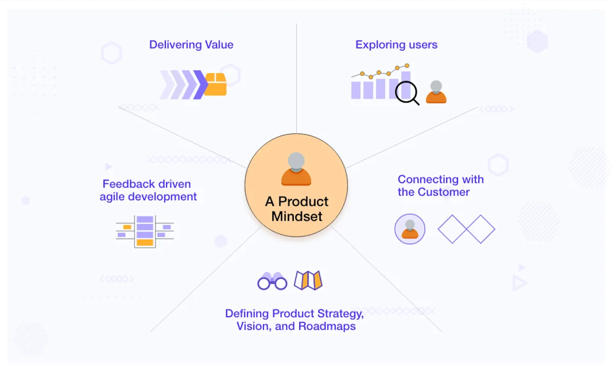 Platform Engineering 101 - Product Mindset