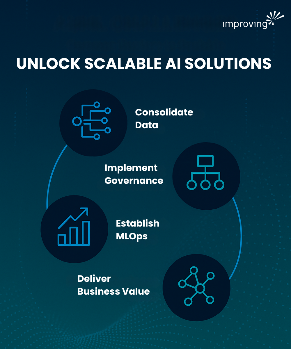 Image - Custom AIML Development (1)