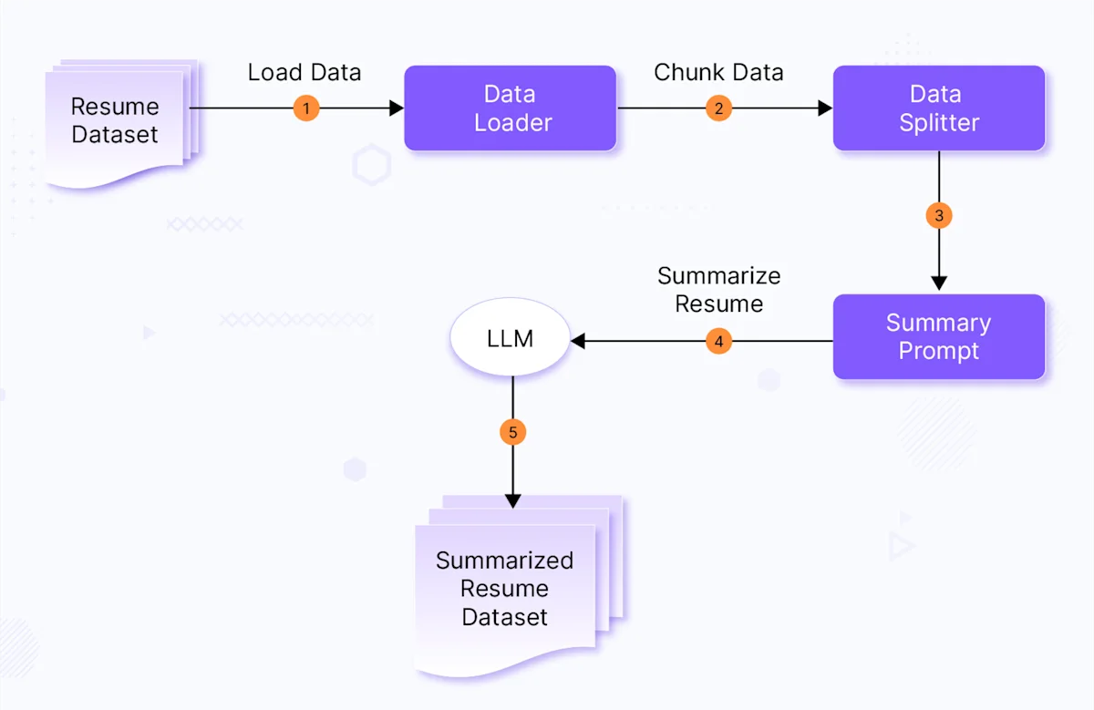 Blog - RAG Document Preprocessing Pipeline