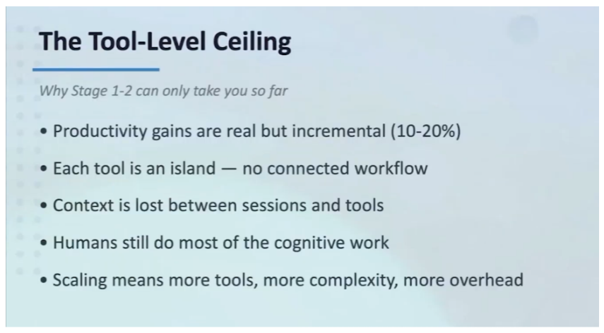 Image - Breaking the Stage 2 Ceiling: A Live Walkthrough of Workflows and Skills