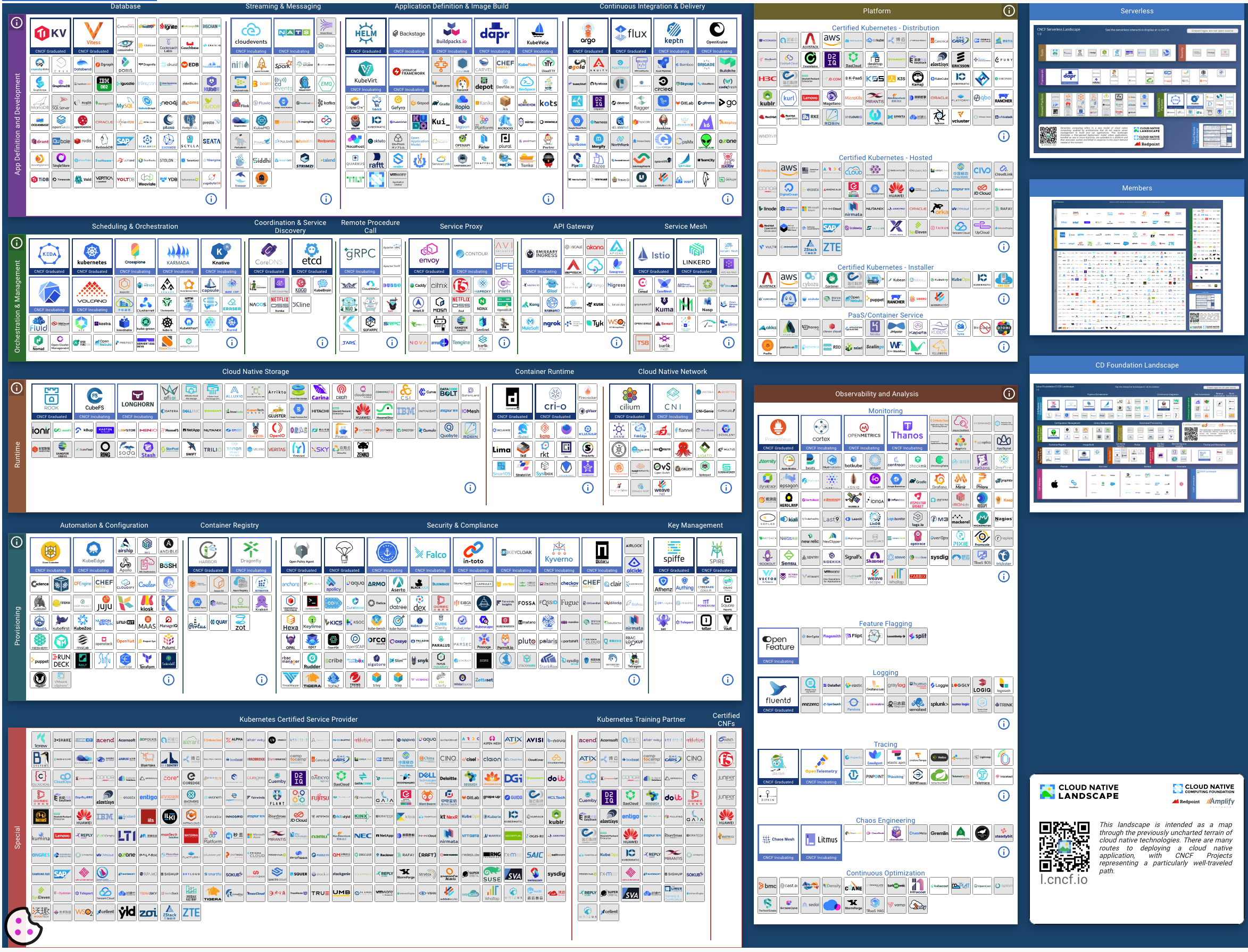 Asset - Image 1 Maximizing Developer Productivity, Security and Operational Efficiency with Platform Engineering