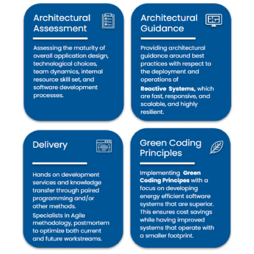 Image - AIML & Cloud-Native Application Development