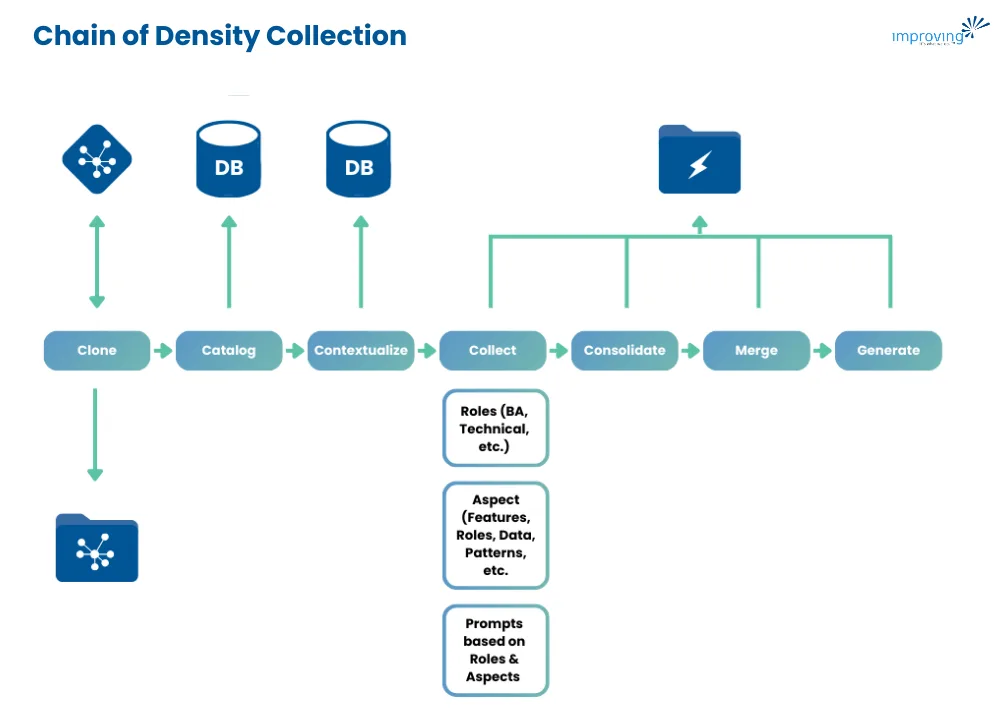 Image - Application Modernization Code Explorer Image - Application Modernization Code Explorer
