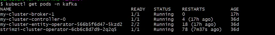 MinIO Audit Logging - Kafka Pods